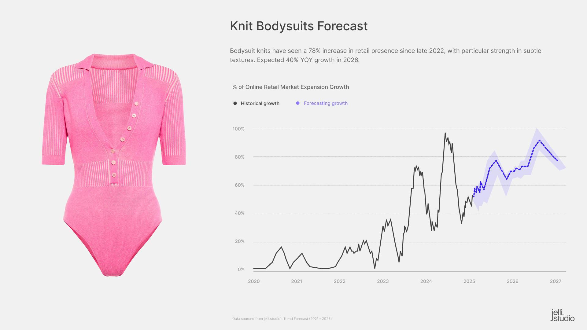 jelli.studio: AI Fashion Design & Predictive Trends to Boost